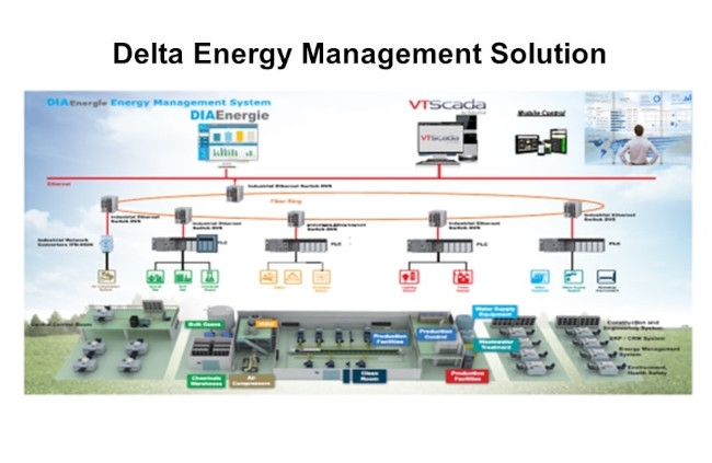 How Thai Companies Can Save Costs and the Earth with Green Factory Solutions