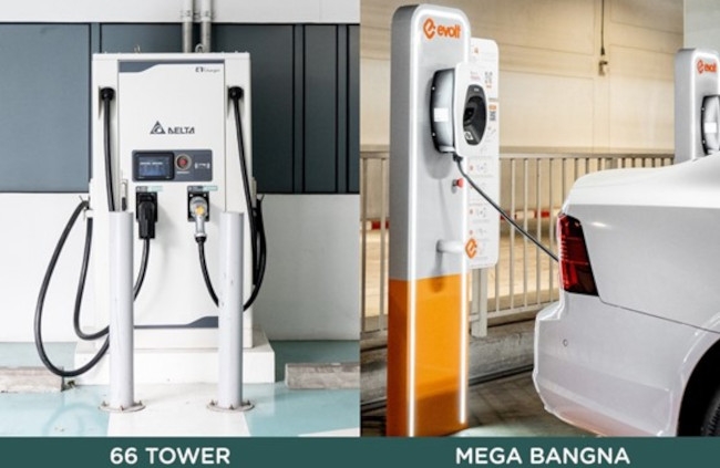 Promoting EV Charging in Thailand with Influencer and KOL Marketing