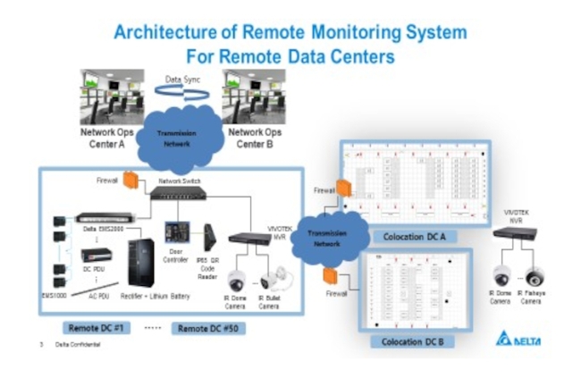 Delta Singapore Awarded Remote Monitoring System for M1’s Remote Data Centers