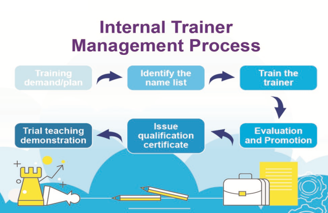 DET Internal Trainer Program